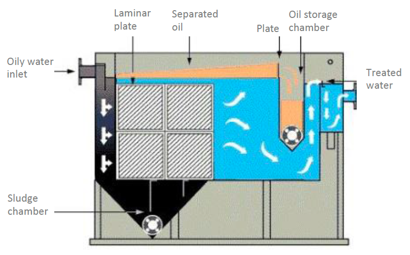 油水分离器结构图.jpg